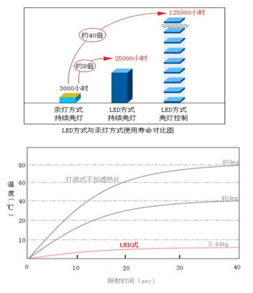 uvled面光源